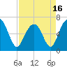 Calibogue Cay tide chart for Friday, April 16, 2021
