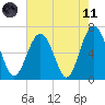 Calibogue Cay tide chart for Tuesday, May 11, 2021