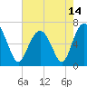 Calibogue Cay tide chart for Friday, May 14, 2021