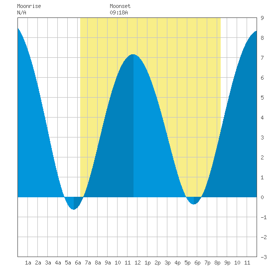 Calibogue Cay tide chart for Saturday, May 29, 2021