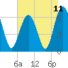 Calibogue Cay tide chart for Friday, June 11, 2021