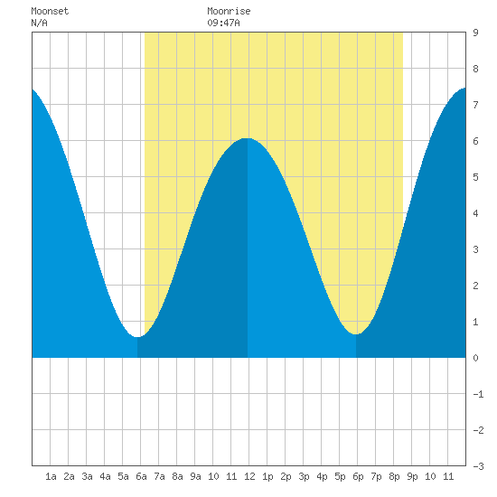 Calibogue Cay tide chart for Monday, June 14, 2021