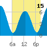 Calibogue Cay tide chart for Tuesday, June 15, 2021