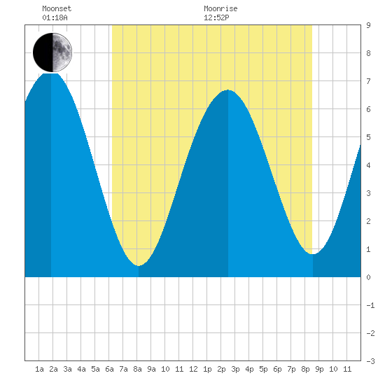 Calibogue Cay tide chart for Thursday, June 17, 2021
