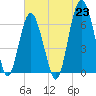 Calibogue Cay tide chart for Wednesday, June 23, 2021