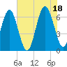 Calibogue Cay tide chart for Sunday, July 18, 2021