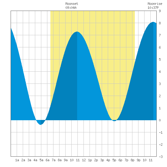 Calibogue Cay tide chart for Monday, July 26, 2021