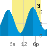 Calibogue Cay tide chart for Saturday, July 3, 2021