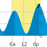 Calibogue Cay tide chart for Wednesday, July 7, 2021