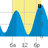 Calibogue Cay tide chart for Thursday, July 8, 2021