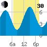 Calibogue Cay tide chart for Monday, August 30, 2021
