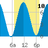 Calibogue Cay tide chart for Friday, September 10, 2021