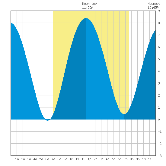 Calibogue Cay tide chart for Saturday, September 11, 2021