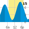 Calibogue Cay tide chart for Wednesday, September 15, 2021