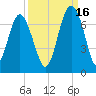 Calibogue Cay tide chart for Thursday, September 16, 2021
