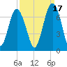 Calibogue Cay tide chart for Friday, September 17, 2021