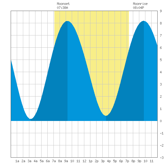 Calibogue Cay tide chart for Tuesday, September 21, 2021