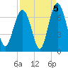 Calibogue Cay tide chart for Sunday, September 5, 2021