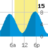 Calibogue Cay tide chart for Friday, October 15, 2021