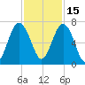 Calibogue Cay tide chart for Monday, November 15, 2021