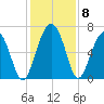 Calibogue Cay tide chart for Wednesday, December 8, 2021