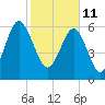 Calibogue Cay tide chart for Friday, February 11, 2022