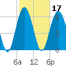 Calibogue Cay tide chart for Thursday, February 17, 2022