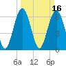 Calibogue Cay tide chart for Wednesday, March 16, 2022