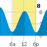 Calibogue Cay tide chart for Tuesday, March 8, 2022