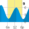 Calibogue Cay tide chart for Wednesday, March 9, 2022