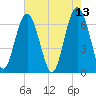Calibogue Cay tide chart for Friday, May 13, 2022