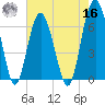 Calibogue Cay tide chart for Monday, May 16, 2022