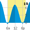 Calibogue Cay tide chart for Thursday, May 19, 2022