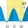 Calibogue Cay tide chart for Friday, June 17, 2022