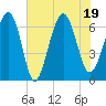 Calibogue Cay tide chart for Tuesday, July 19, 2022