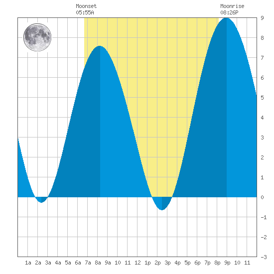 Calibogue Cay tide chart for Thursday, August 11, 2022
