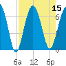 Calibogue Cay tide chart for Monday, August 15, 2022