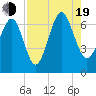 Calibogue Cay tide chart for Friday, August 19, 2022