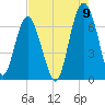 Calibogue Cay tide chart for Tuesday, August 9, 2022