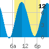Calibogue Cay tide chart for Monday, September 12, 2022