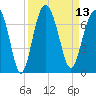 Calibogue Cay tide chart for Tuesday, September 13, 2022