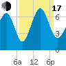 Calibogue Cay tide chart for Saturday, September 17, 2022