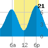 Calibogue Cay tide chart for Wednesday, September 21, 2022