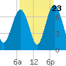 Calibogue Cay tide chart for Friday, September 23, 2022