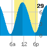 Calibogue Cay tide chart for Thursday, September 29, 2022