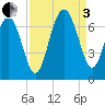 Calibogue Cay tide chart for Saturday, September 3, 2022