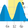 Calibogue Cay tide chart for Monday, September 5, 2022