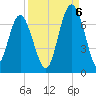 Calibogue Cay tide chart for Tuesday, September 6, 2022