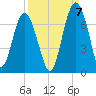 Calibogue Cay tide chart for Wednesday, September 7, 2022