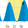 Calibogue Cay tide chart for Friday, September 9, 2022